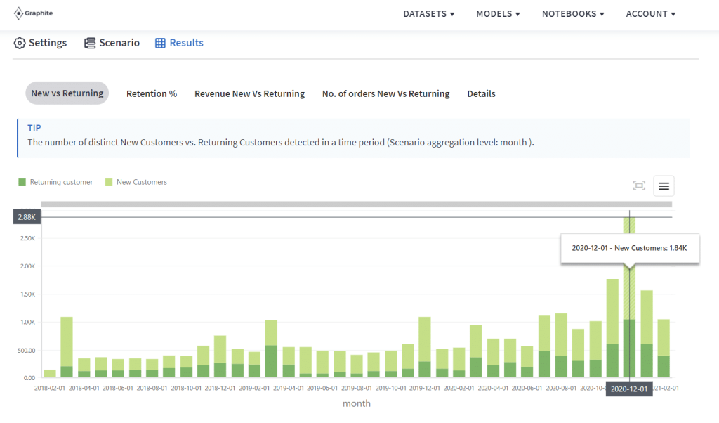 The Importance of Repeat Customers and Second Purchases in Growing Your ...