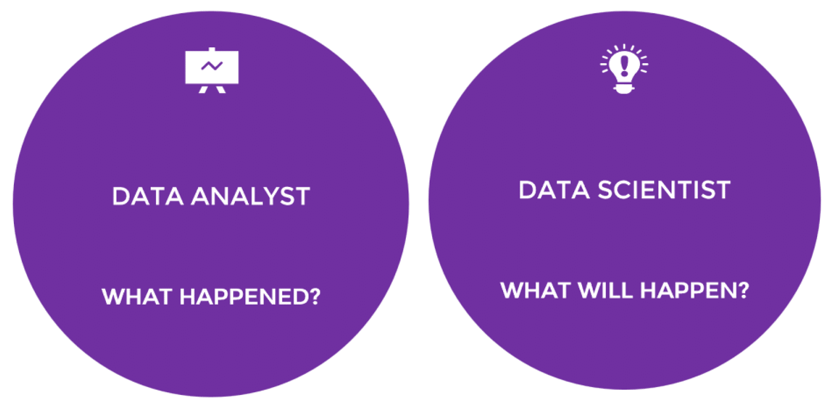 How Machine Learning Automation And Data Storytelling Can Overcome The ...