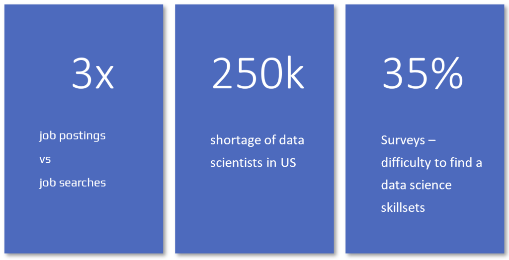 shortage of data scientists