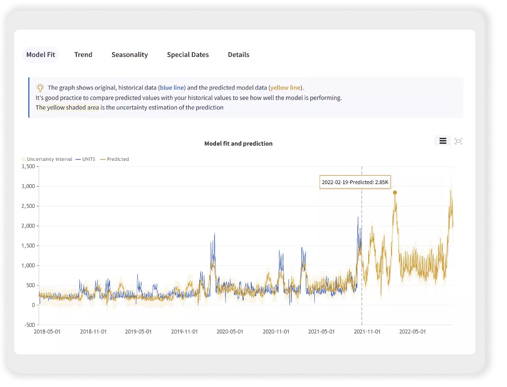 How Predictive Analytics Tools are Transforming E-commerce and Retail ...