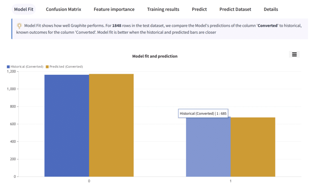 How to Create a Lead Scoring Model for Your Business