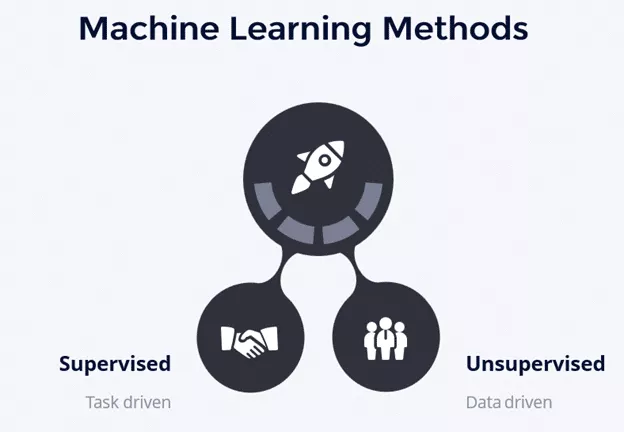 Why Is Machine Learning Important? | Graphite Note