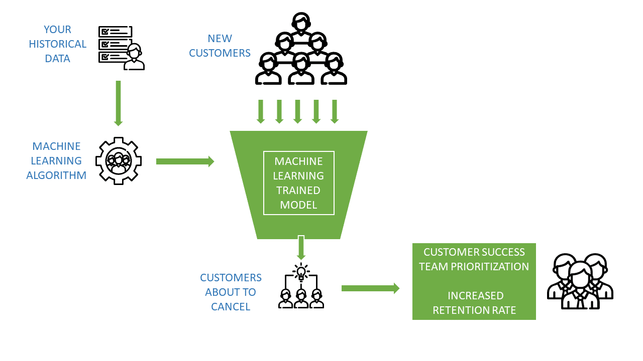 machine-learning-customer-churn-diagram