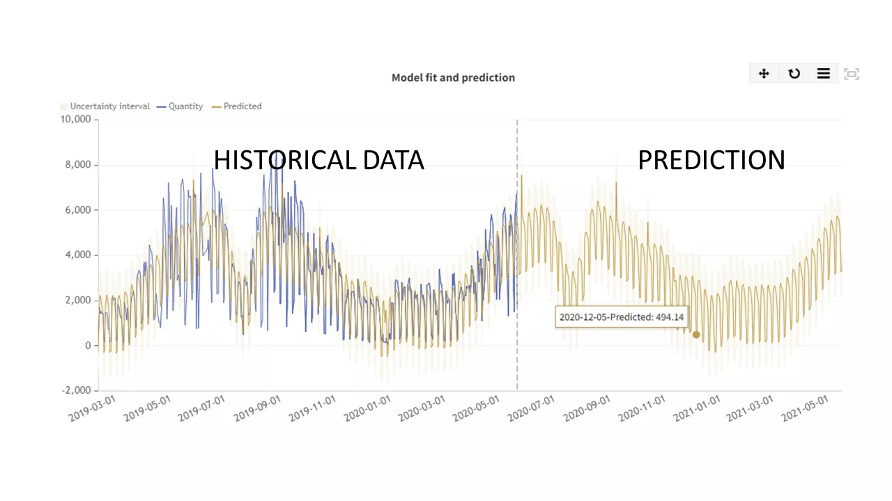 Sales Forecasting for Digital Agencies A Comprehensive Guide