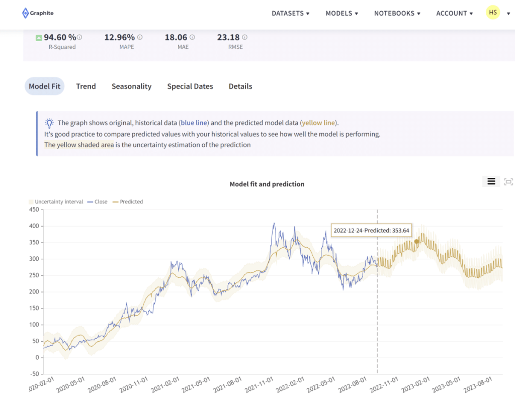 Tesla Stock Price Prediction With Machine Learning Using Graphite Note ...