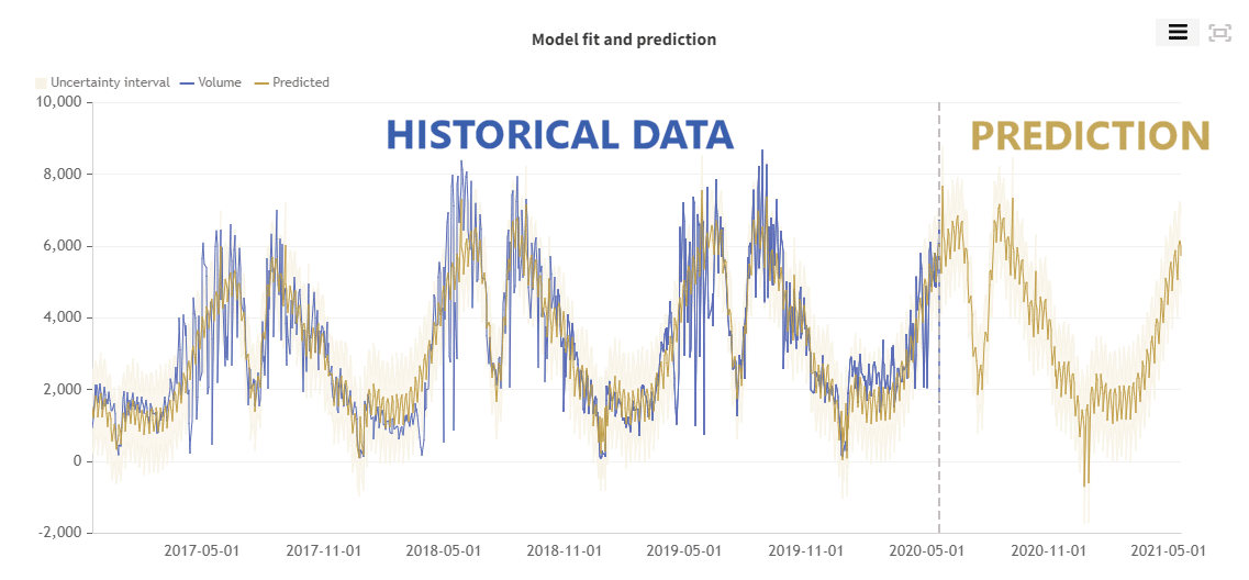 Graphite-Note-sales-forecast-product-demand