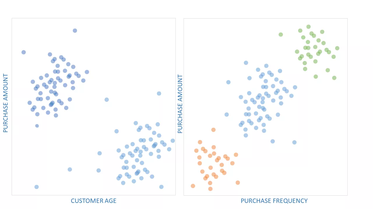 Image by the Author: Predictive Analytics in Marketing, Customer Segmentation