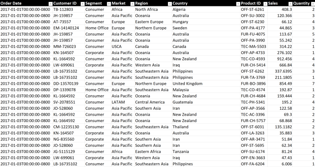 customer segmentation machine learning research papers