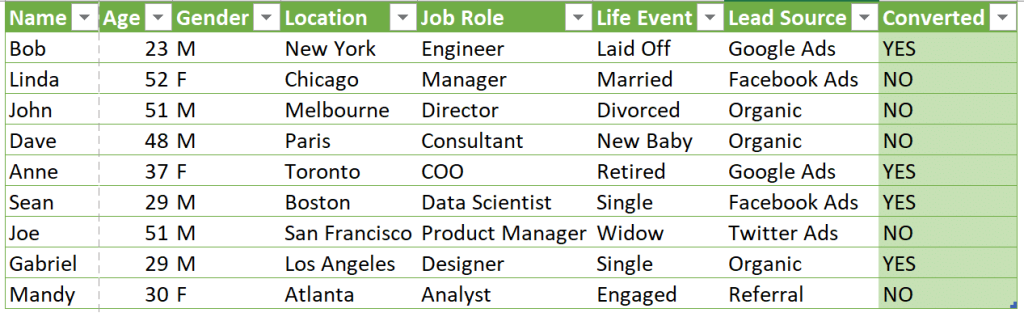 The Importance of Data Labeling in Developing Machine Learning Models