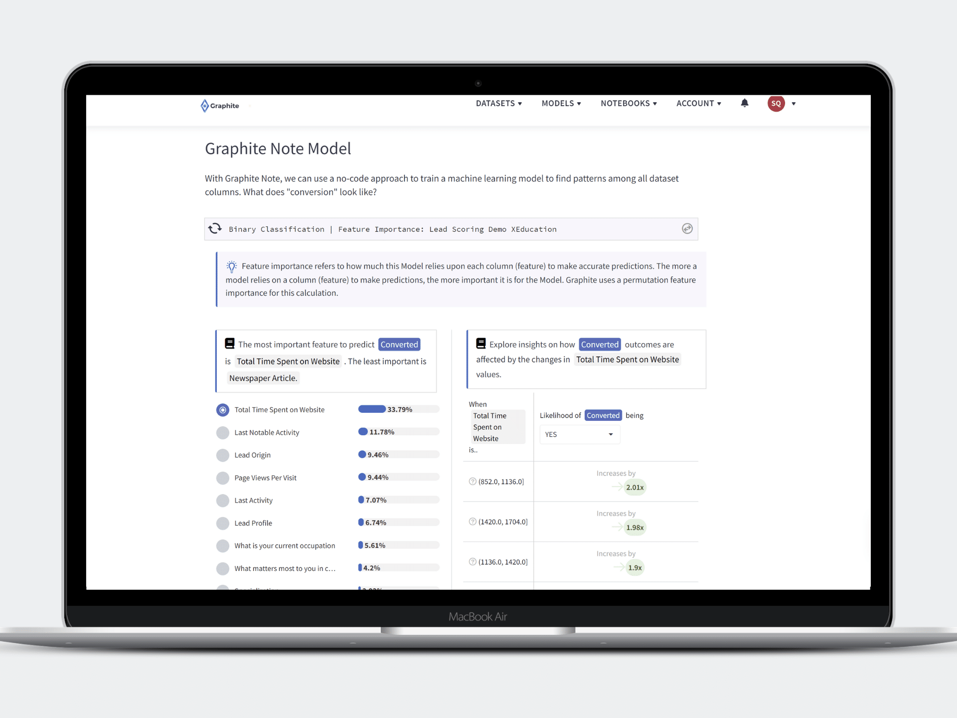 Graphite Note Live Demo - Predictive Lead Scoring