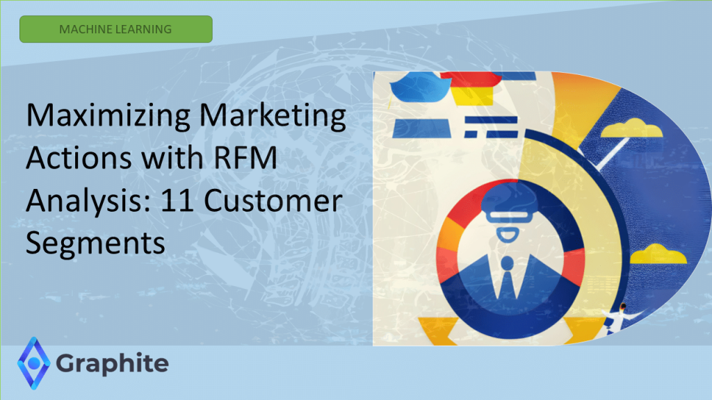 Maximizing Marketing Actions with RFM Analysis 11 Customer Segments blog