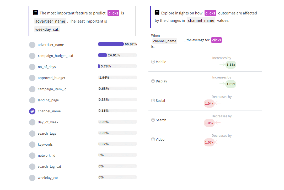 key drivers ads optimisation