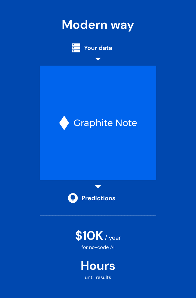 Graphite Note distuptor AI right